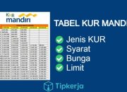 Tabel angsuran syarat dan cara mengajukan kur mandiri