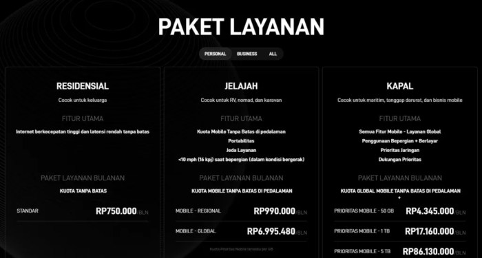 Harga langganan starlink di indonesia dan cara berlangganannya
